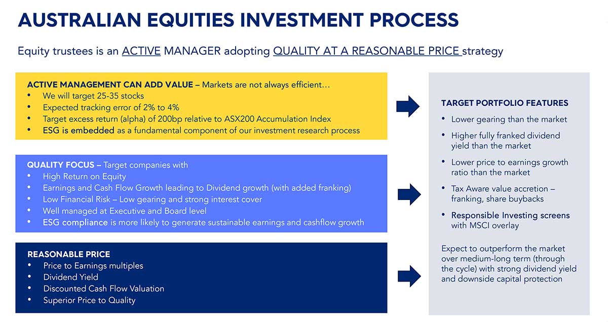 Australian Equities investment process 1200x636