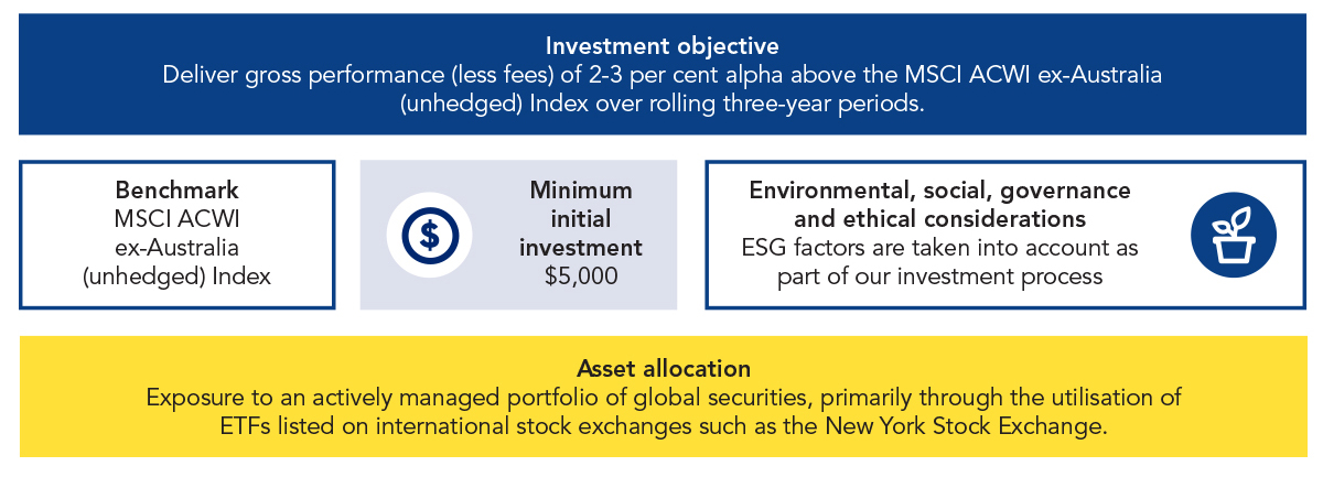 EQT Eight Bays Global Fund Facts