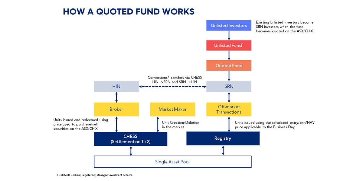 How a quoted fund works 1200x600