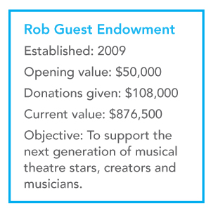 Rob Guest info